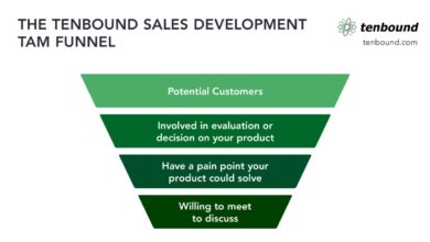 account based sales development